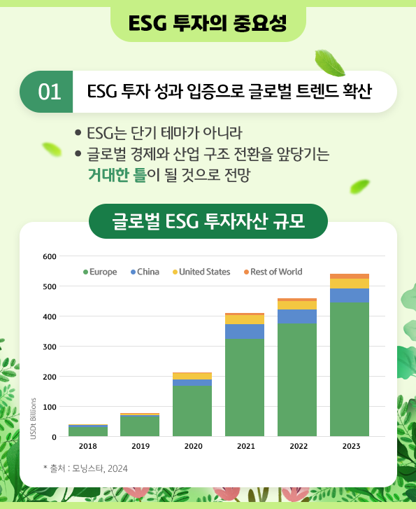 ESG 투자의 중요성 - 글로벌 트렌드